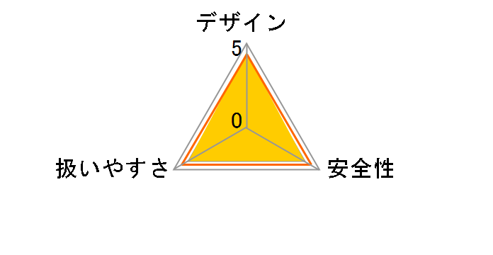FWH18DF (BG)