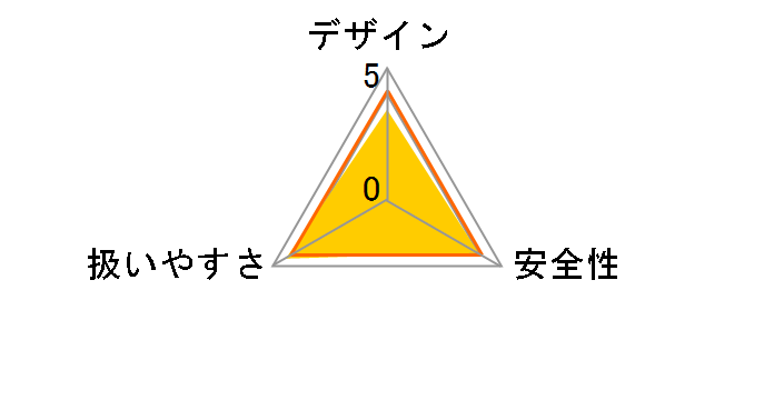 FDS18DF (BG)