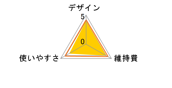 TT590A