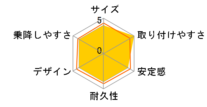 J J3 lI [RXubN]