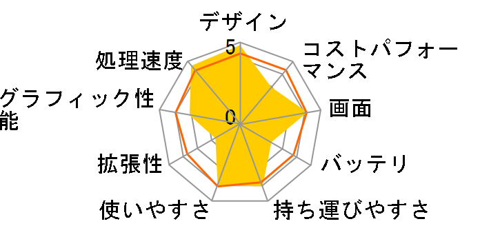 ROG Flow Z13 GZ301ZC GZ301ZC-I7R3050