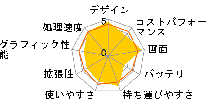 ROG Flow Z13 GZ301ZA GZ301ZA-I5UMA