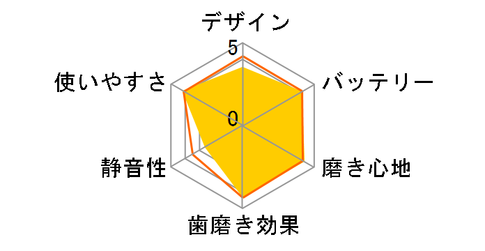 I[B vbN Rg[ DB5010N