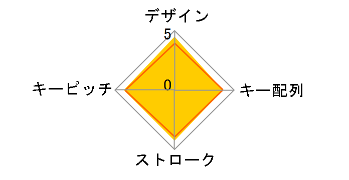 TENBT02/BK [ubN]