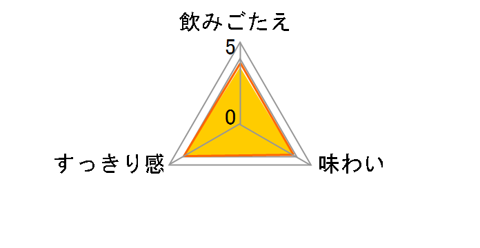 �A�T�q�r�A���[ ����N���t�g 350ml ×24��