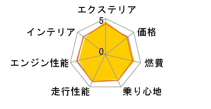 m[ AJi 2022Nf