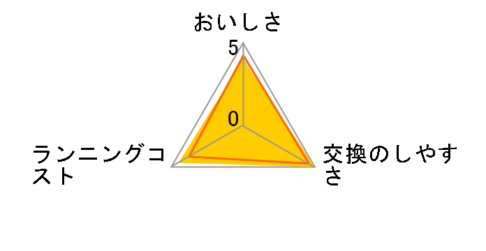 マクストラプラス Pure Performance カートリッジ KBPPCZ1