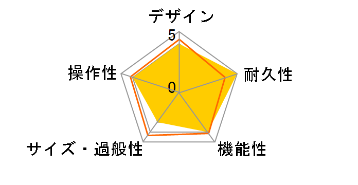 5150III 100W HEAD [Black]