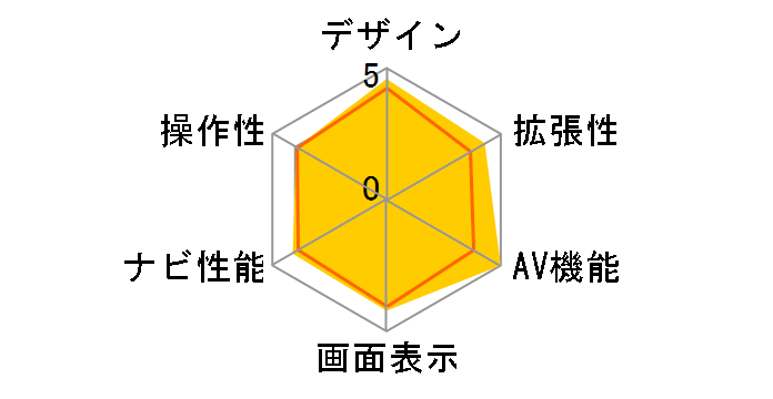 ʑir MDV-S709W
