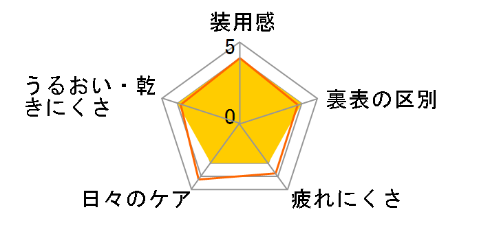 �����}���X���t���A UV [6������]