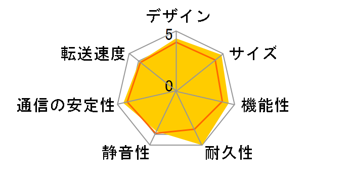 TS-233