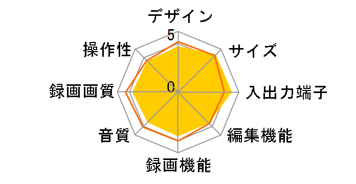AQUOSu[C 2B-C20ET1