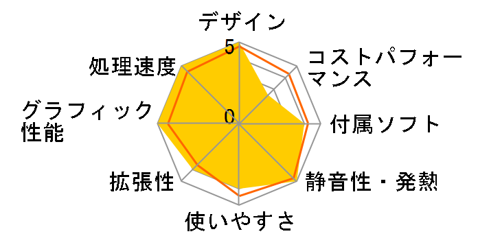 Mac Studio MJMW3J/A [�V���o�[]