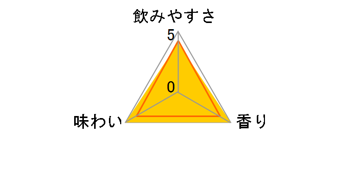 Z߂̃T[ Z܂5x 350ml ×24