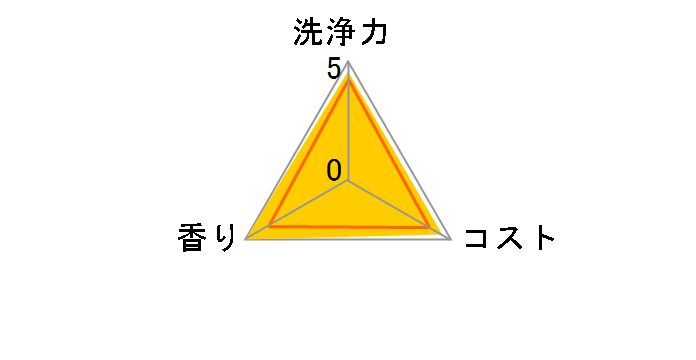 �L���L���b�g Natural Days+���� ������ �{�� 240ml