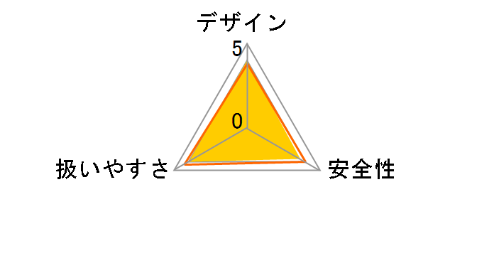 RG1062 コードなし