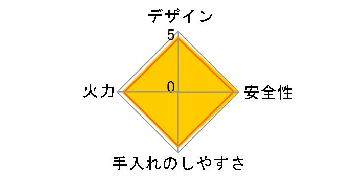 �v���X�E�h�D N3WS9KJTKSTED LP