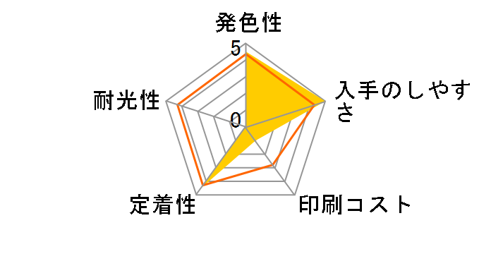 BC-366XL [3�F�J���[ ��e��]