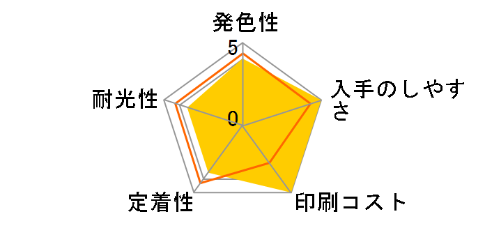 XKI-N21+N20/6MP [�}���`�p�b�N]