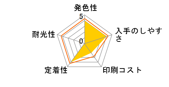 ICC46A1 [�V�A��]