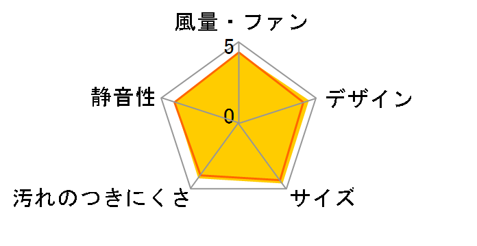 �X�}�[�g�X�N�G�A�t�[�h FY-7HZC5-S [�V���o�[]