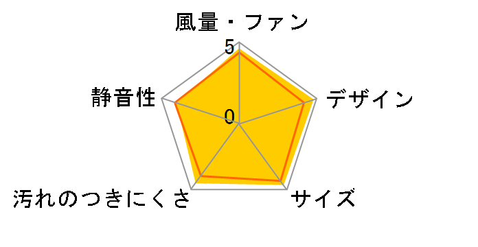 �X�}�[�g�X�N�G�A�t�[�h FY-7HZC5-K [�u���b�N]