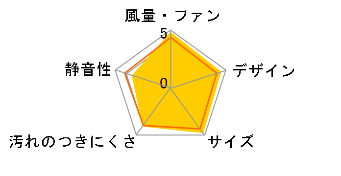 �X�}�[�g�X�N�G�A�t�[�h FY-7HGC5-S [�V���o�[]