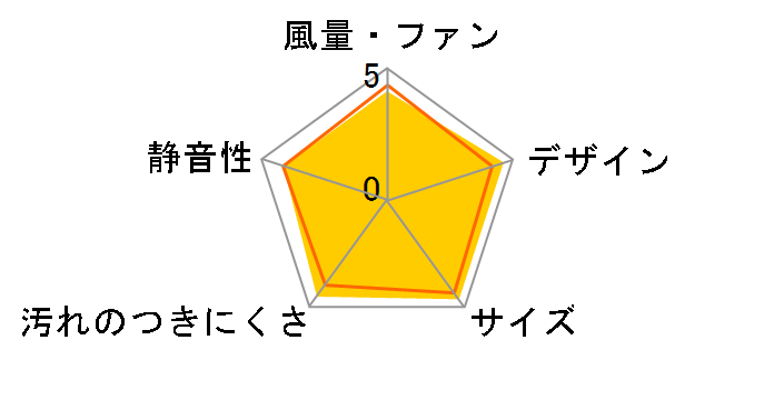 �X�}�[�g�X�N�G�A�t�[�h FY-6HZC5-S [�V���o�[]