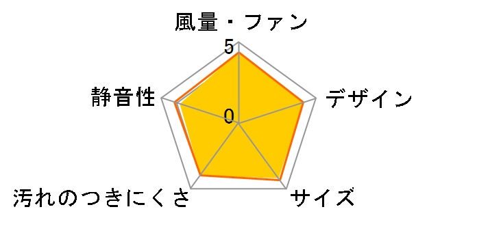 �X�}�[�g�X�N�G�A�t�[�h FY-6HZC5-K [�u���b�N]