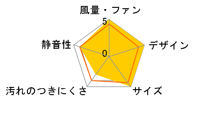 �X�}�[�g�X�N�G�A�t�[�h FY-6HGC5-S [�V���o�[]