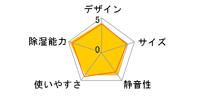 CD-WH1822(W) [NX^zCg]