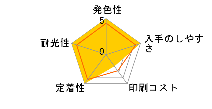 ICBK50A1 [�u���b�N]