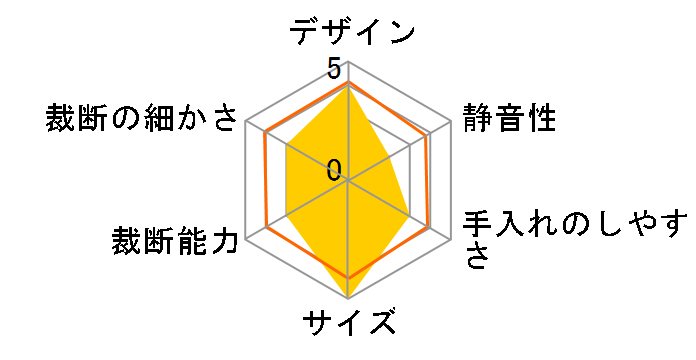 B06WD