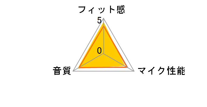 Xbox �X�e���I �w�b�h�Z�b�g 8LI-00003