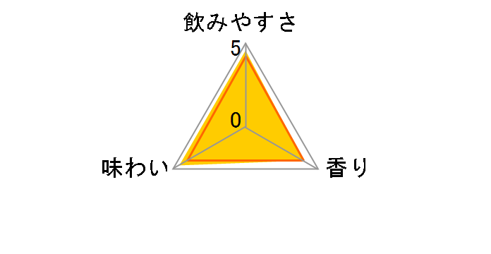 こだわり酒場のレモンサワー 濃い旨 350ml ×24缶