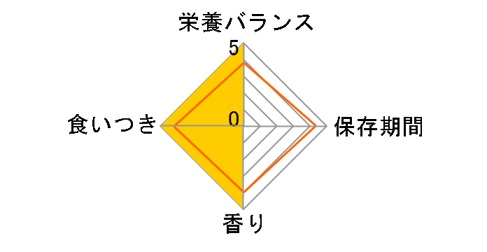 ��̃X�v�[�� ���������炪�����邨��� �����Ƃ� �V�[�t�[�h&�`�L�� 100g