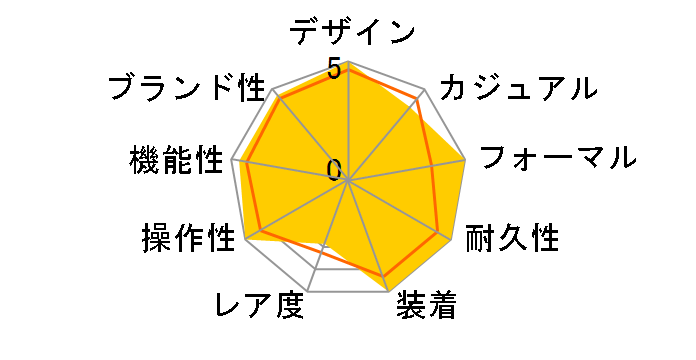 �O�����h�Z�C�R�[ �G�{�����[�V����9�R���N�V���� �X�v�����O�h���C�u 5 Days SLGA009