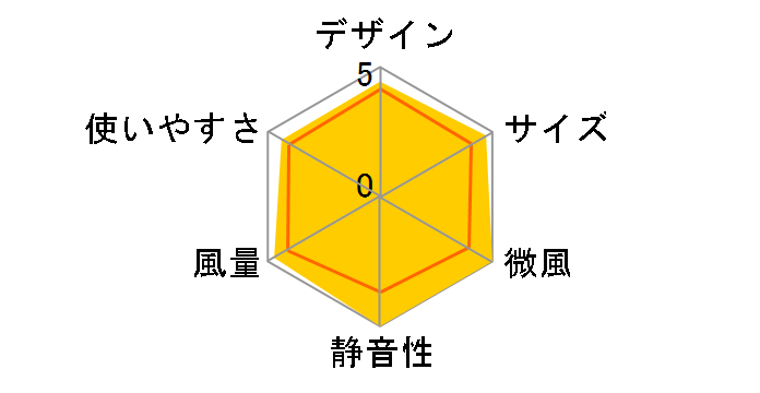 SF-V152