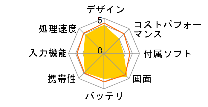 FMV LOOX 75/G FMVL75GB
