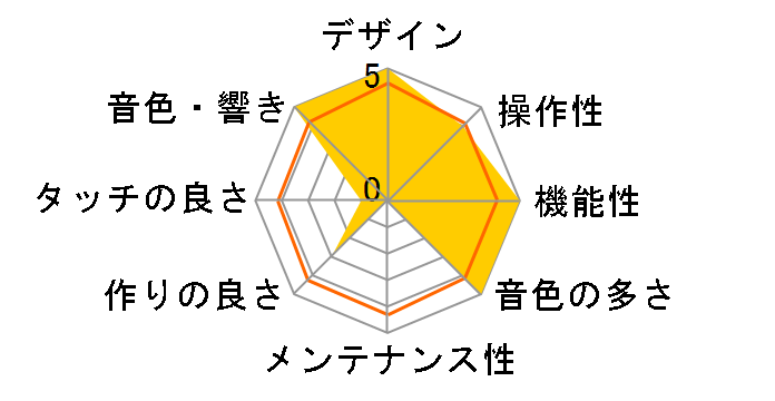 ORIPIA49