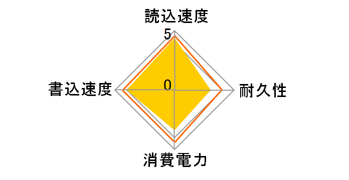 �G�N�X�g���[�� V2 SDSSDE61-2T00-GH25