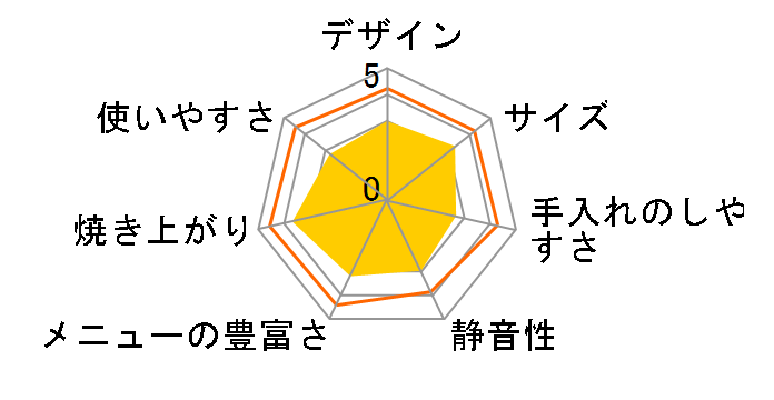 �R���p�N�g�x�[�J���[ RBK-1 [�N���[���z���C�g]