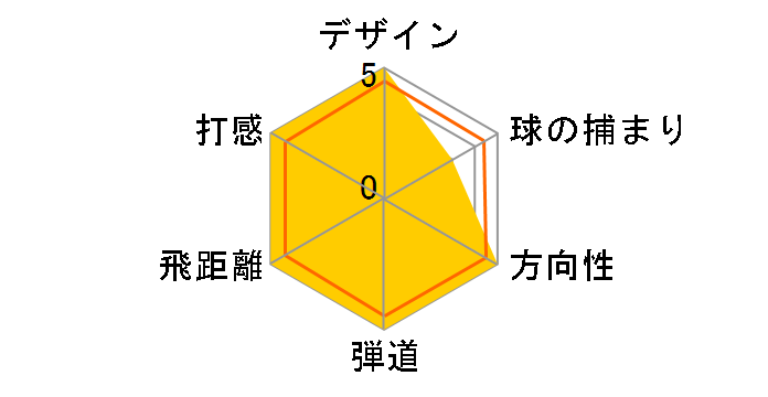 cA[[h TW757 [eBeB[ [VIZARD For TW757 tbNXFS tgF24]