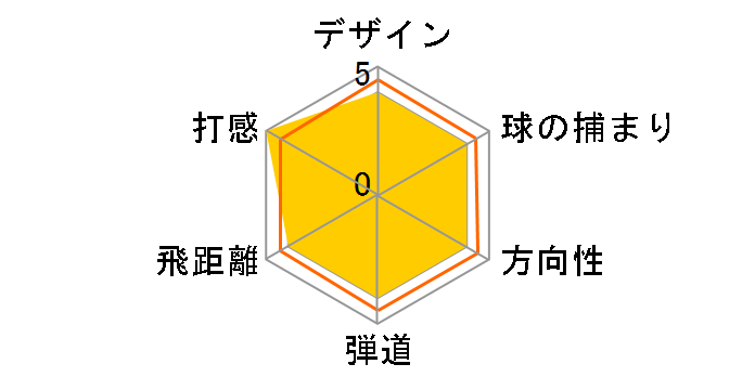 �c�A�[���[���h TW757 ���[�e�B���e�B�[ [VIZARD TH 7 ���t�g�F24]