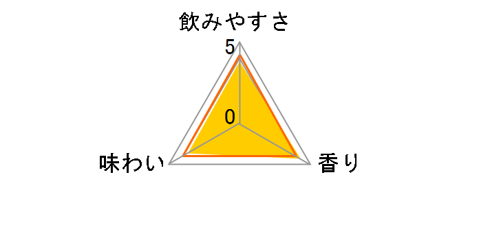 翠ジンソーダ缶 500ml ×24缶