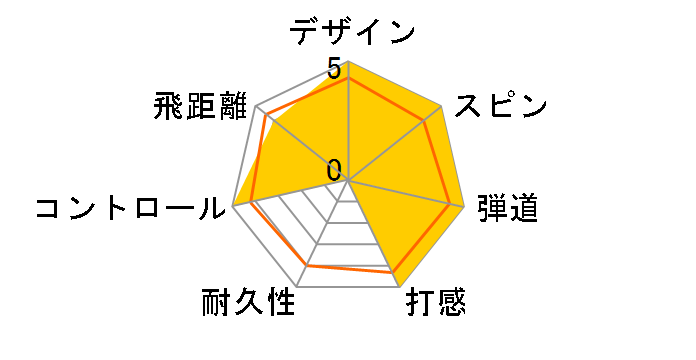 �X���N�\�� �f�B�X�^���X 2022�N���f�� [�z���C�g]