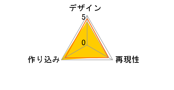 ˂ǂ낢ǂǁ[ PCg