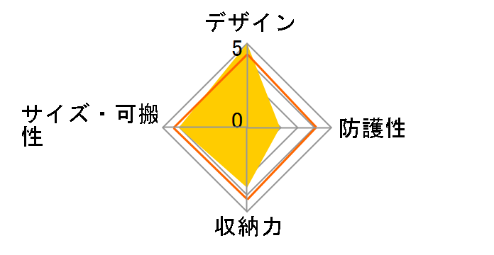 F-2 [fj]