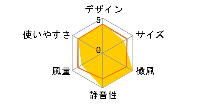 SEASONS R30J-DDB-K [`R[ubN]
