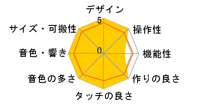 FANTOM-06